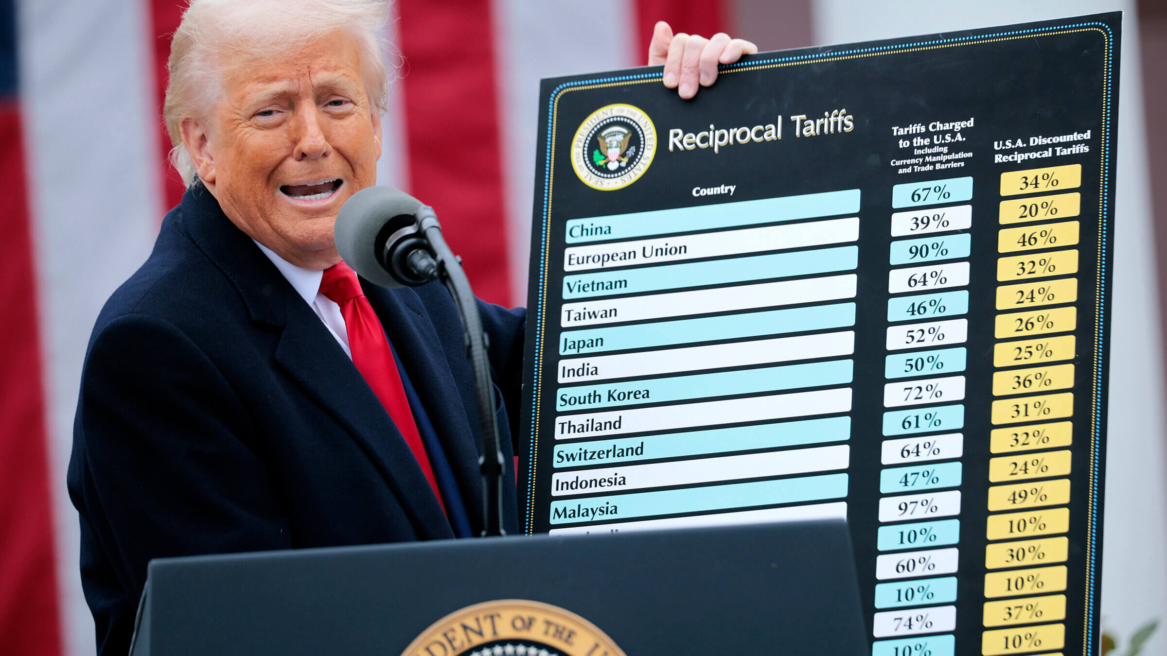 Donald Trump holds up a chart touting his tariff plan.